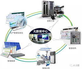 優(yōu)秀展商推薦 | 本期聚焦智慧水務技術服務