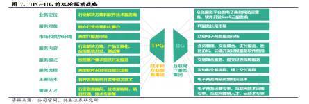 誰說軟件外包公司不賺錢？中軟國際(00354)的軟件外包服務啟示錄